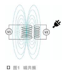 無線充電技術(shù) 從萌芽到繁榮的演進與轉(zhuǎn)讓之路