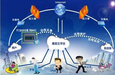 奧利凱空調(diào)攜手網(wǎng)絡(luò)技術(shù)服務(wù)，助力濰坊于河智能大棚升級(jí)智慧農(nóng)業(yè)