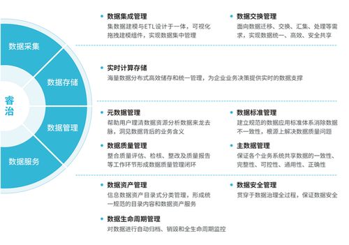 數據太多、太亂、太差？你需要這樣一套數據治理工具與數據處理服務