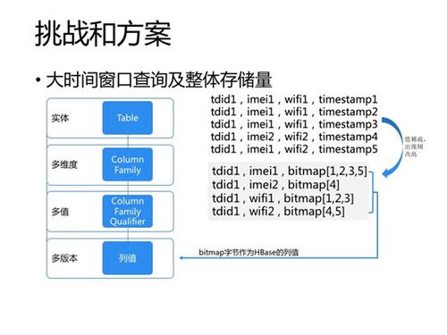 技術專欄丨基于Spark NoSQL的實時數據處理實踐 下 數據處理服務